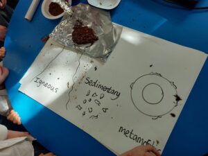 When learning about sedimentary, metamorphic and igneous rocks, Year 3 used chocolate to illustrate how they're formed over time. What a fabulous, hands on experience to bring their learning to life!
